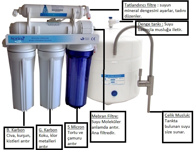 spring, spring water su arıtma